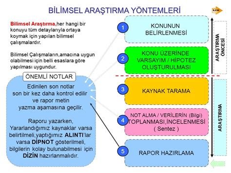 Bilimde Kullanılan Yeni Yöntem ve Teknolojiler