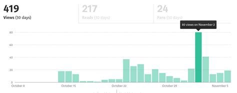 Medium Analytics ve Takip İpuçları